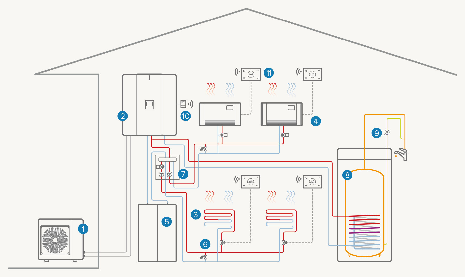 Dvoobmočni popolnoma električni sistem: Ogrevanje / Hlajenje / TSV